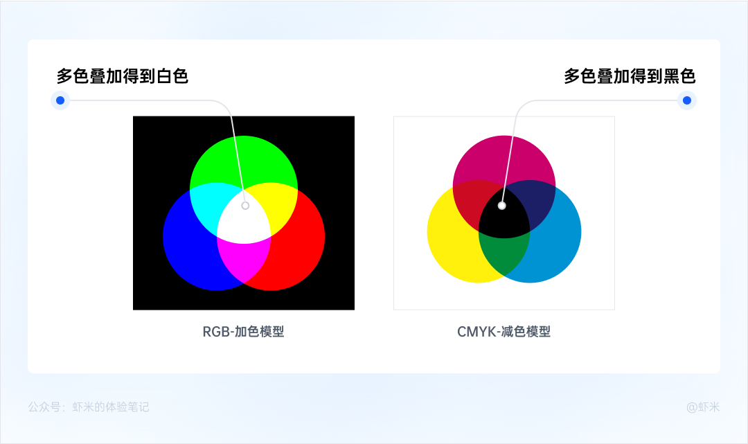 深入浅出的B端色彩系统